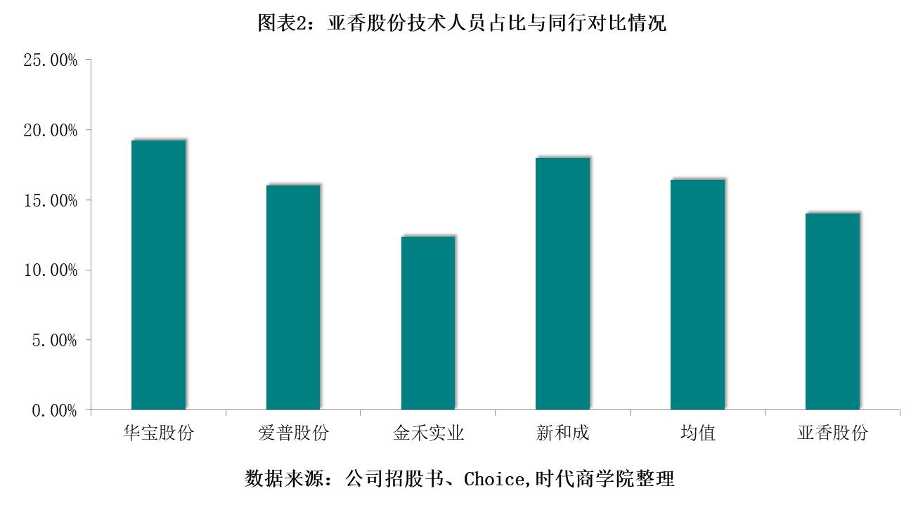 愛普股份引領行業(yè)變革，深化企業(yè)轉型的最新公告出爐！