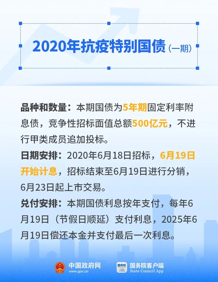 最新抗疫國債助力抗疫與經(jīng)濟(jì)復(fù)蘇