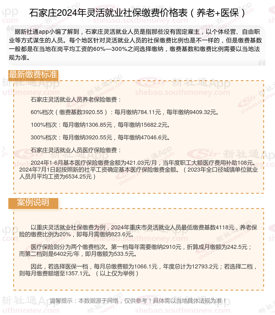 石家莊社保政策最新解析及解讀