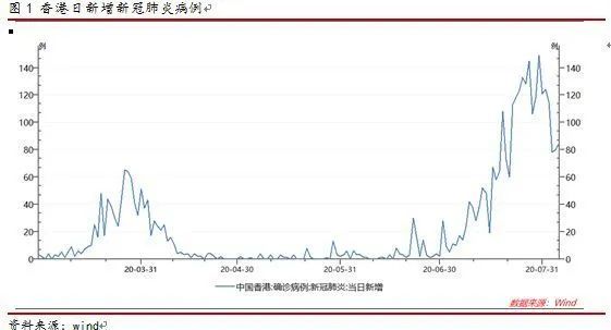 香港最新實時疫情，挑戰(zhàn)與應對策略