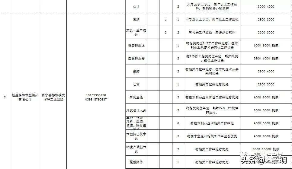 福建泰寧最新招聘動態(tài)及其地區(qū)影響分析