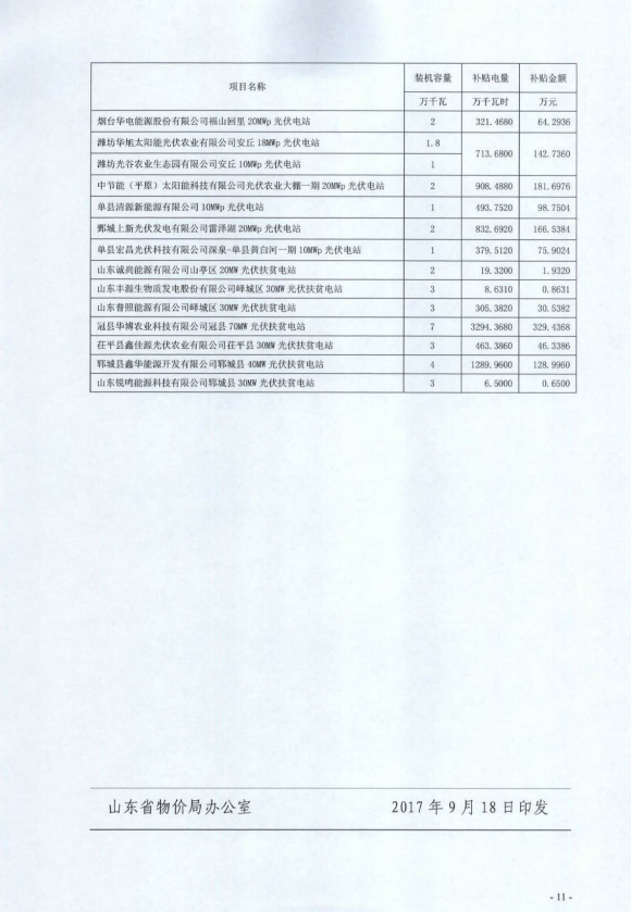 山東省最新電價(jià)政策解讀及其影響分析