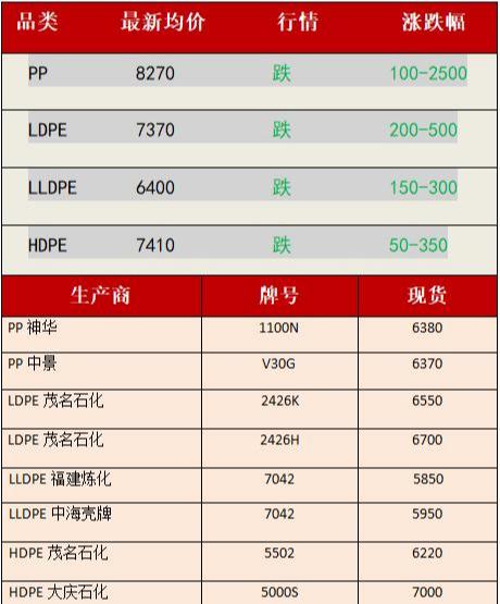 P丅A最新價格動態(tài)，市場走勢、影響因素與未來展望分析