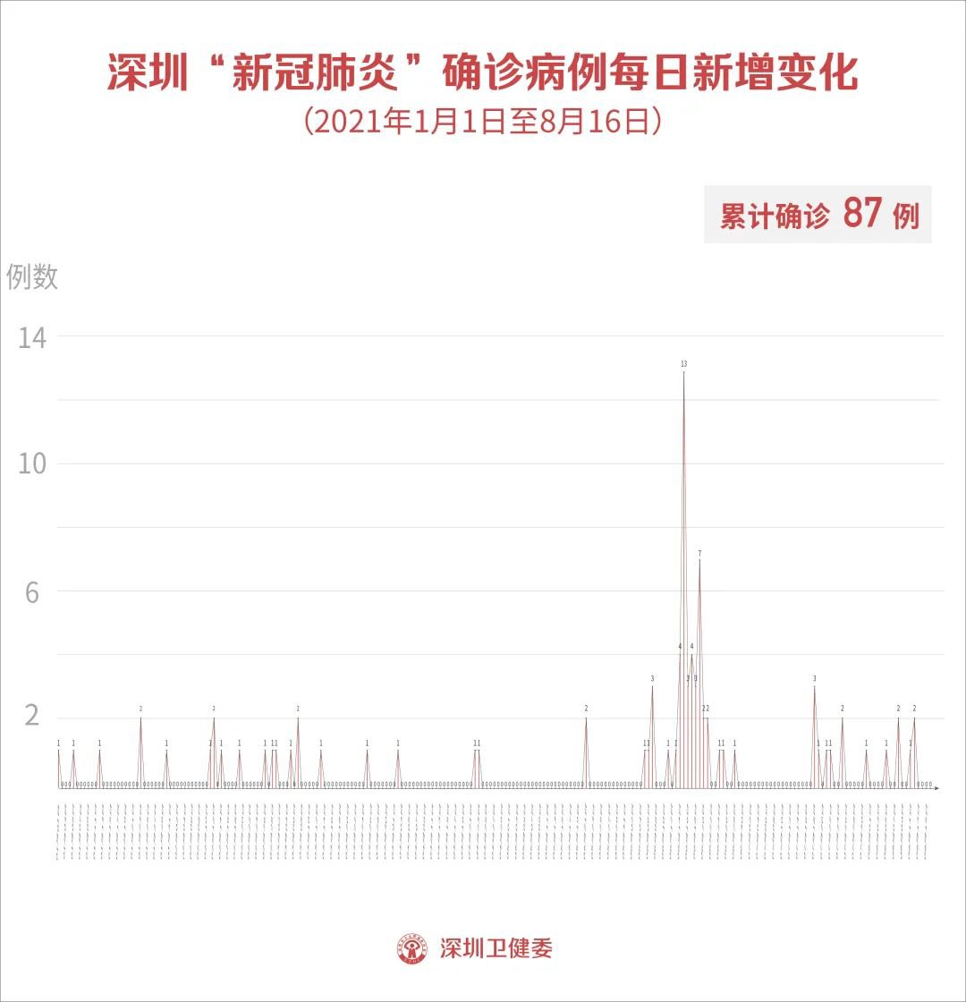 中國疫情無新增，希望的曙光來臨