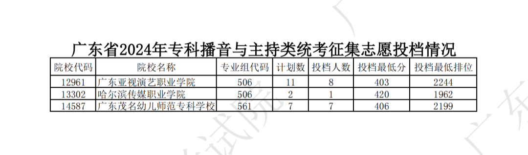 廣東高考錄取結(jié)果揭秘，背后的故事與趨勢(shì)探索