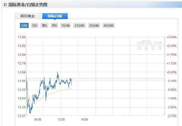 今日白銀走勢最新分析，市場動態(tài)及影響因素深度探討