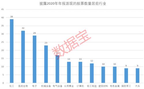 最新股票分紅預(yù)案引投資者矚目