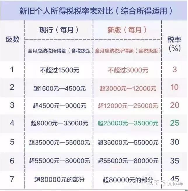 最新納稅起征點調(diào)整，影響及未來展望