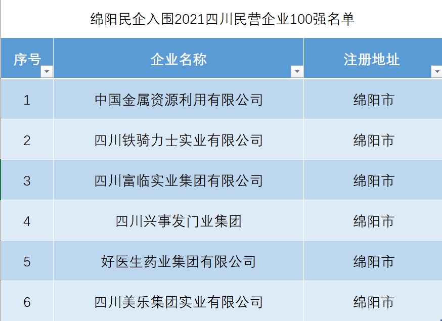 綿陽(yáng)最新上市公司引領(lǐng)城市經(jīng)濟(jì)發(fā)展新篇章。