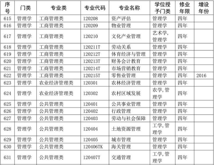 最新大學(xué)專業(yè)概覽概覽，熱門專業(yè)解析與選擇指南