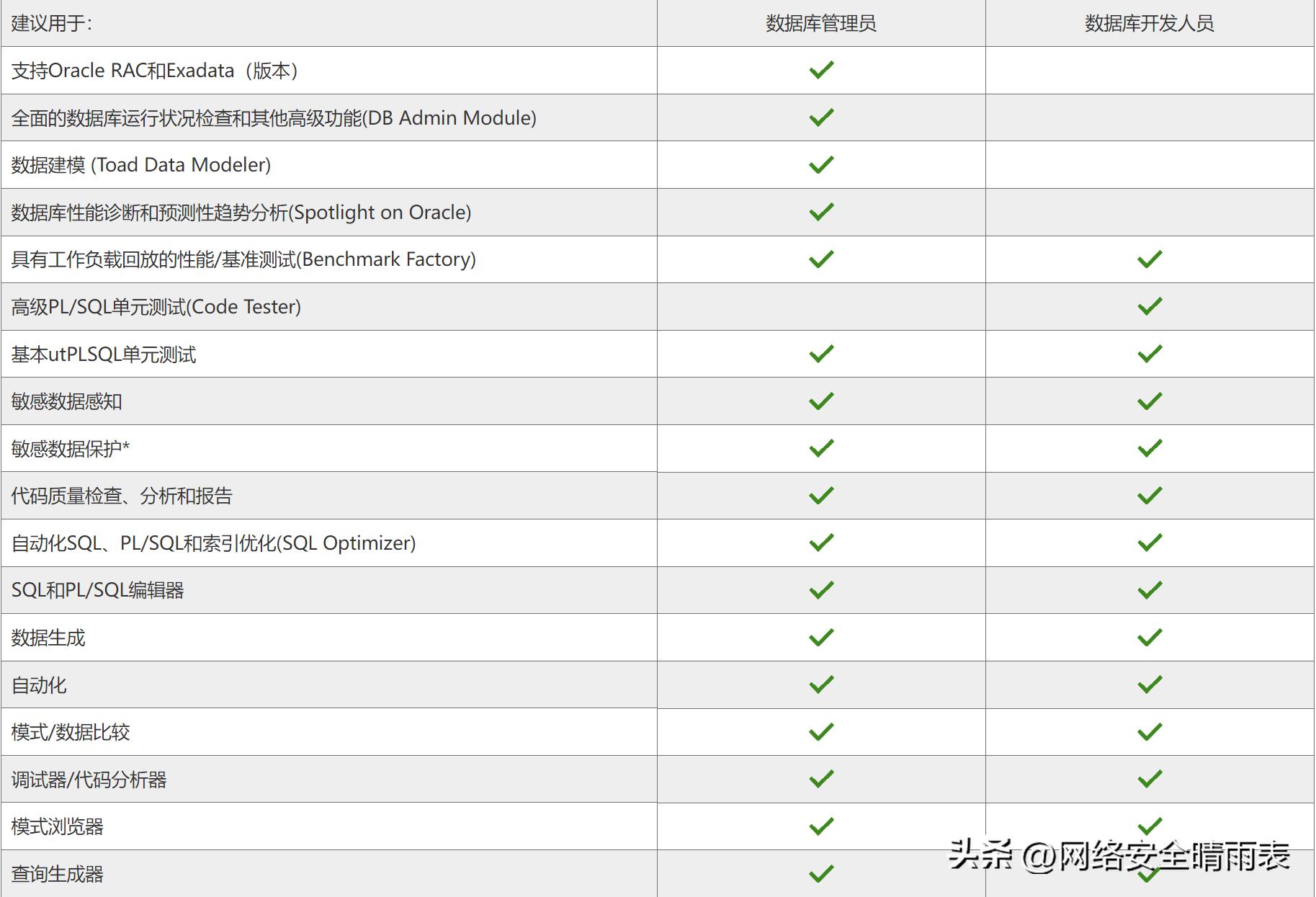 Toad下載之旅，數(shù)據(jù)庫工具的深度探索