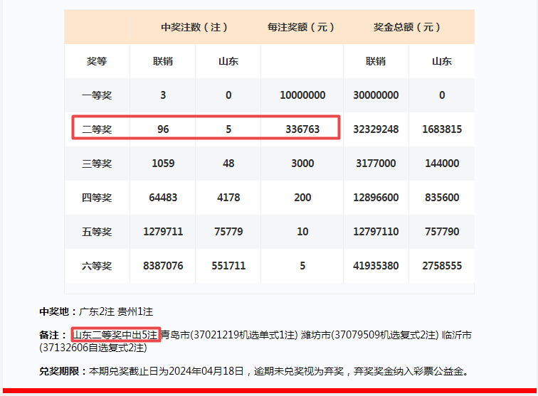 2024年一肖一碼一中一特,標(biāo)準(zhǔn)化實(shí)施程序解析_特別款76.417