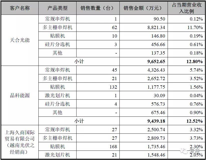 奧門天天開獎碼結果2024澳門開獎記錄4月9日,深度評估解析說明_pro68.324