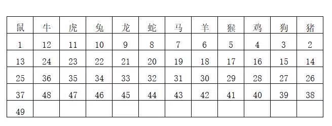 2024年香港王中王開獎(jiǎng)結(jié)果及枓大生肖年齡,定性評(píng)估說明_復(fù)古版14.397