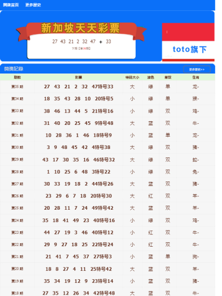 新澳門天天開好彩大全開獎記錄,最新熱門解答落實_C版20.769