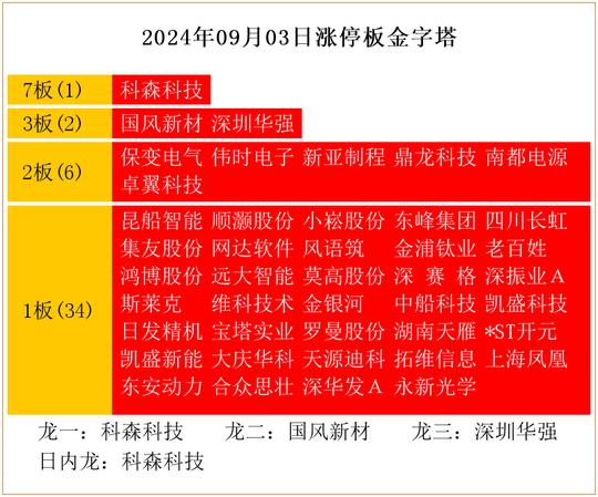 澳門王中王六碼新澳門,科技成語分析落實(shí)_尊享版49.257