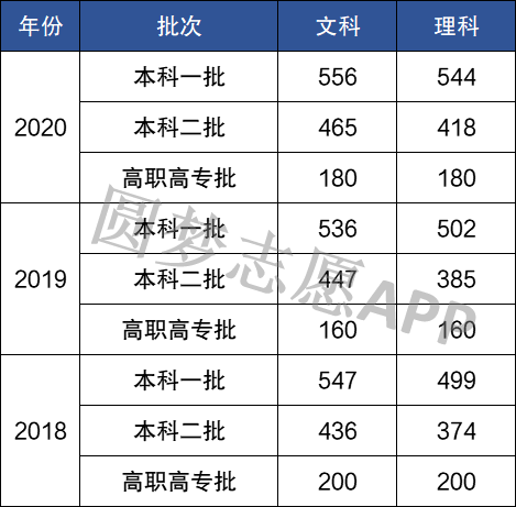 最新高考分?jǐn)?shù)排名解析