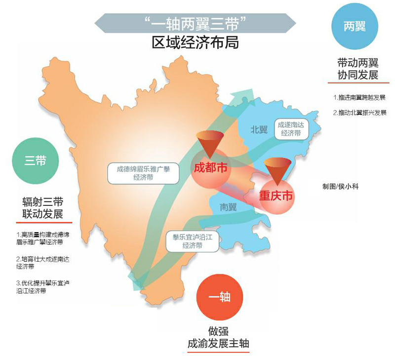 成渝地區(qū)雙城經(jīng)濟圈最新動態(tài)，新機遇與挑戰(zhàn)并存的蓬勃發(fā)展之路