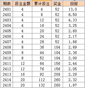 2024新澳天天彩免費(fèi)資料大全查詢,系統(tǒng)評(píng)估說(shuō)明_限定版38.169