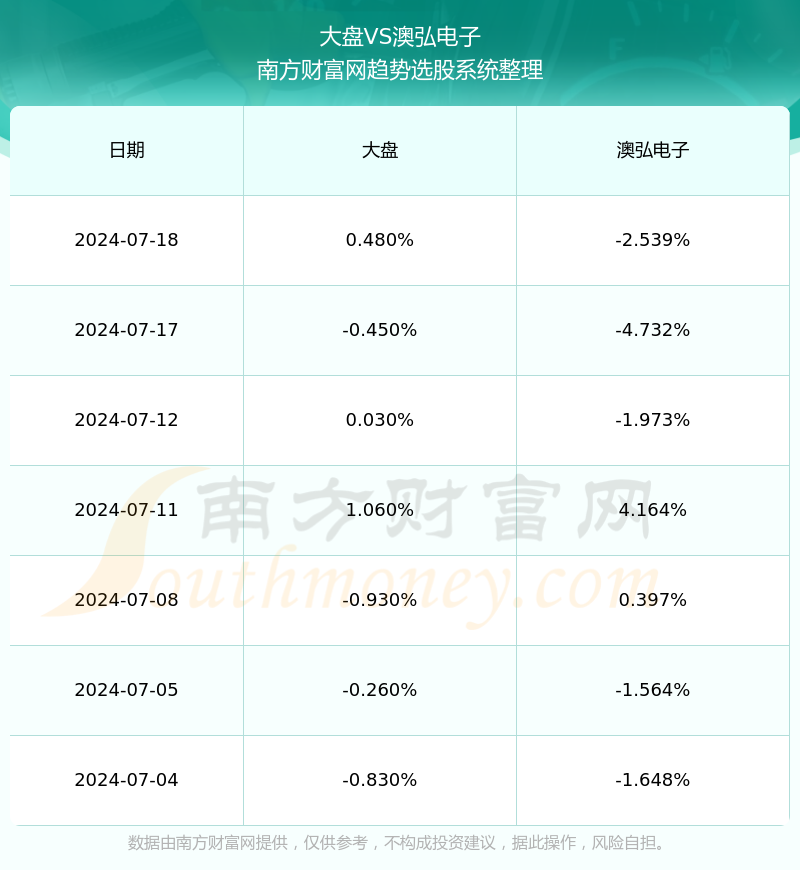 新澳2024正版資料免費(fèi)公開,全面數(shù)據(jù)應(yīng)用分析_錢包版12.357