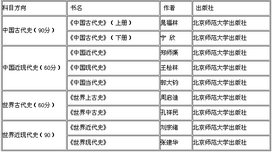 防水檢測設(shè)備 第305頁