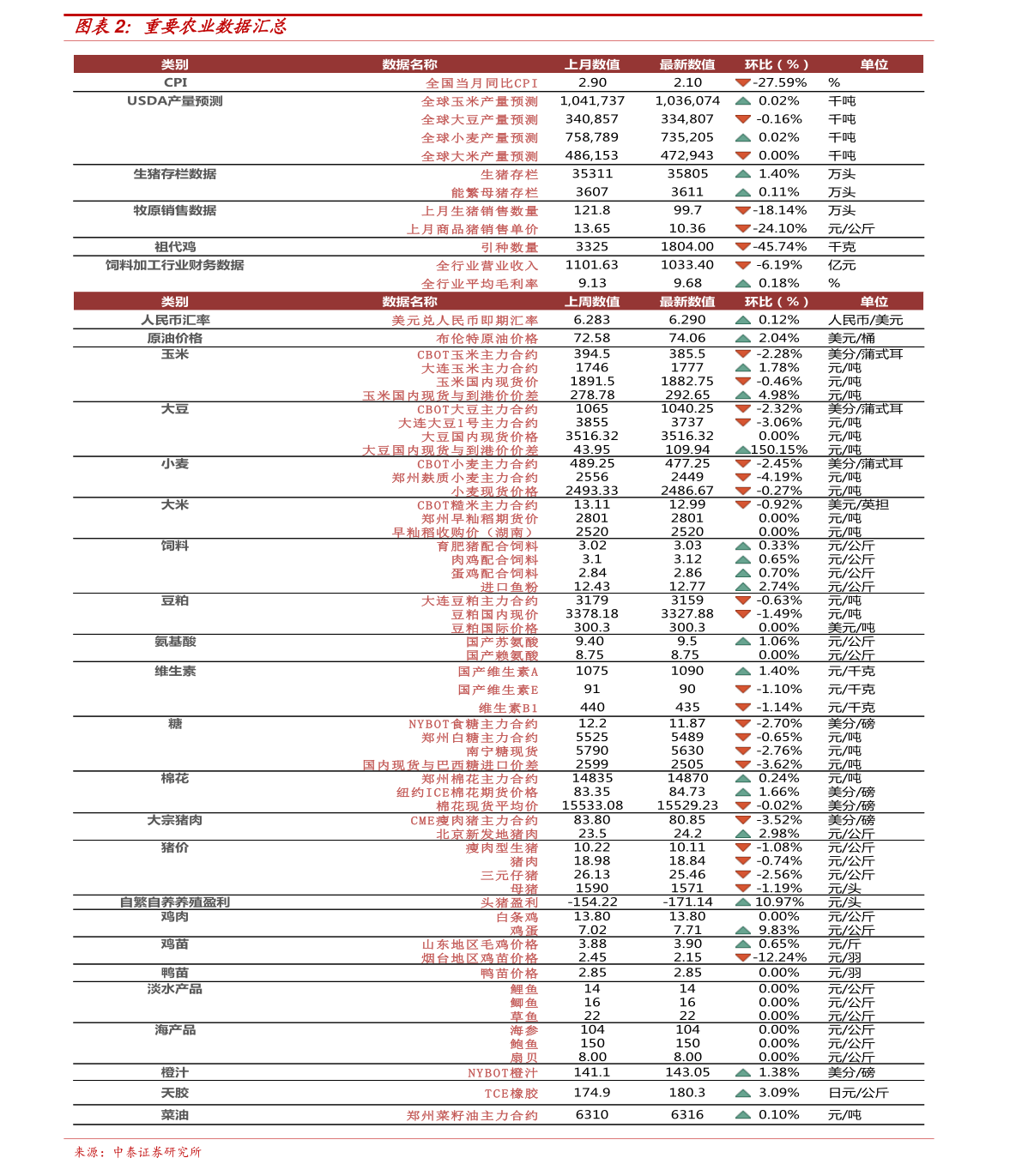 氣密性檢漏儀 第301頁