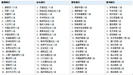 2024新澳門天天開獎免費資料,最新答案解釋落實_AR38.139