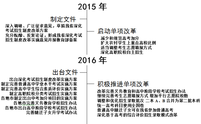 澳門二四六天天免費好材料,效率資料解釋落實_工具版54.100