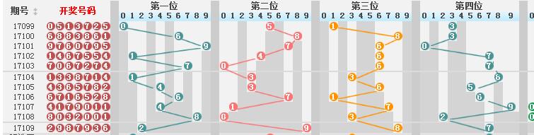 新澳門彩歷史開獎結(jié)果走勢圖,高速響應(yīng)方案設(shè)計_復(fù)刻版88.776