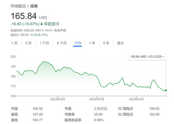 澳門正版資料免費(fèi)大全新聞,仿真技術(shù)方案實(shí)現(xiàn)_蘋果款111.700