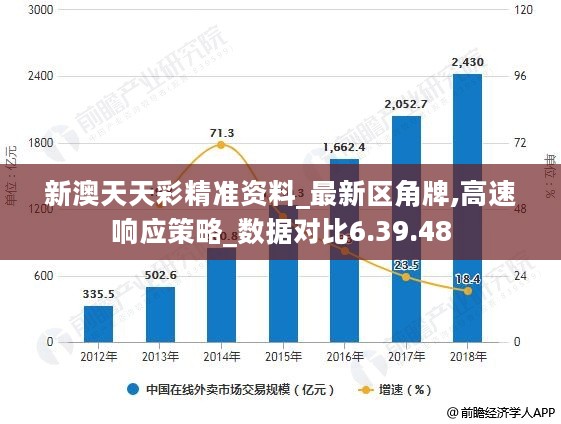 新澳天天彩正版免費資料觀看,數(shù)據(jù)分析說明_升級版67.392