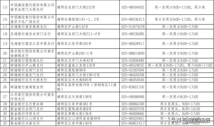 南京社保卡最新動(dòng)態(tài)及未來(lái)應(yīng)用前景展望