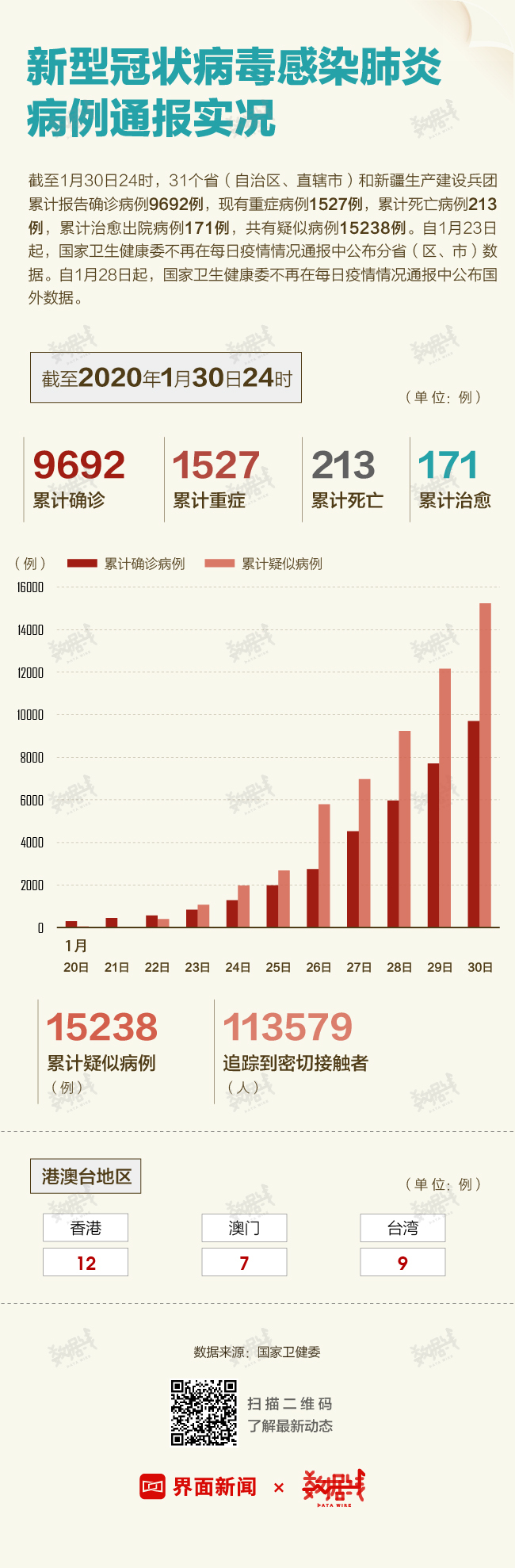 全球新冠肺炎最新數(shù)據(jù)報(bào)告，疫情現(xiàn)狀、影響及應(yīng)對策略概覽