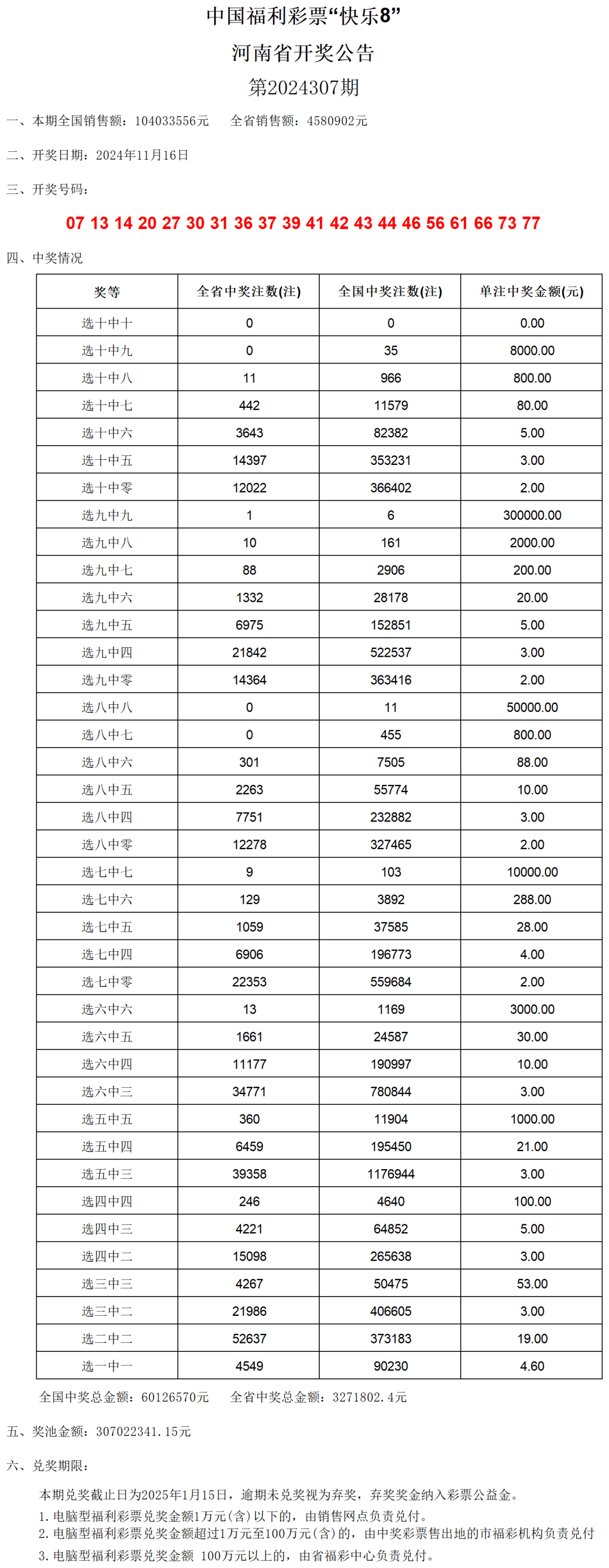 新澳門開獎(jiǎng)號(hào)碼2024年開獎(jiǎng)結(jié)果,平衡性策略實(shí)施指導(dǎo)_Tablet66.274