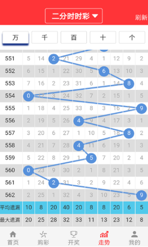 2024澳門天天六開彩走勢圖,全面執(zhí)行計劃數(shù)據(jù)_iPad14.762