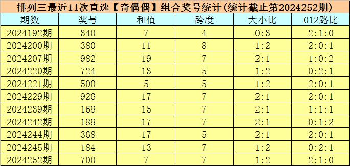 澳門六開獎(jiǎng)最新開獎(jiǎng)結(jié)果2024年,迅速解答問題_S41.770