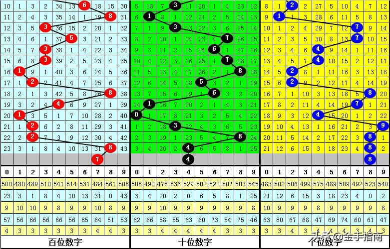 白小姐中特期期準(zhǔn)選一,理論分析解析說(shuō)明_完整版47.748