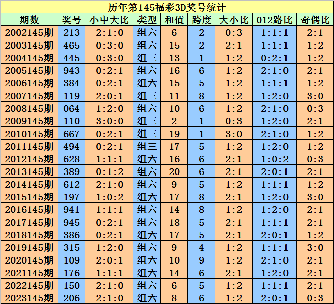 2024澳門天天開好彩大全開獎記錄走勢圖,結(jié)構(gòu)解答解釋落實_D版48.888