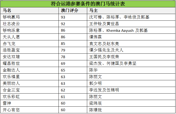 澳門馬會(huì)傳真(內(nèi)部資料),快速解答執(zhí)行方案_增強(qiáng)版41.664