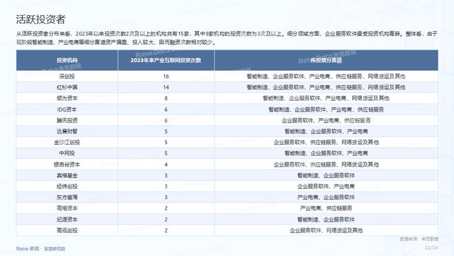 氣密性檢漏儀 第280頁