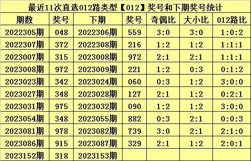 白小姐中特期期開獎(jiǎng)結(jié)果,整體規(guī)劃執(zhí)行講解_Mixed95.789