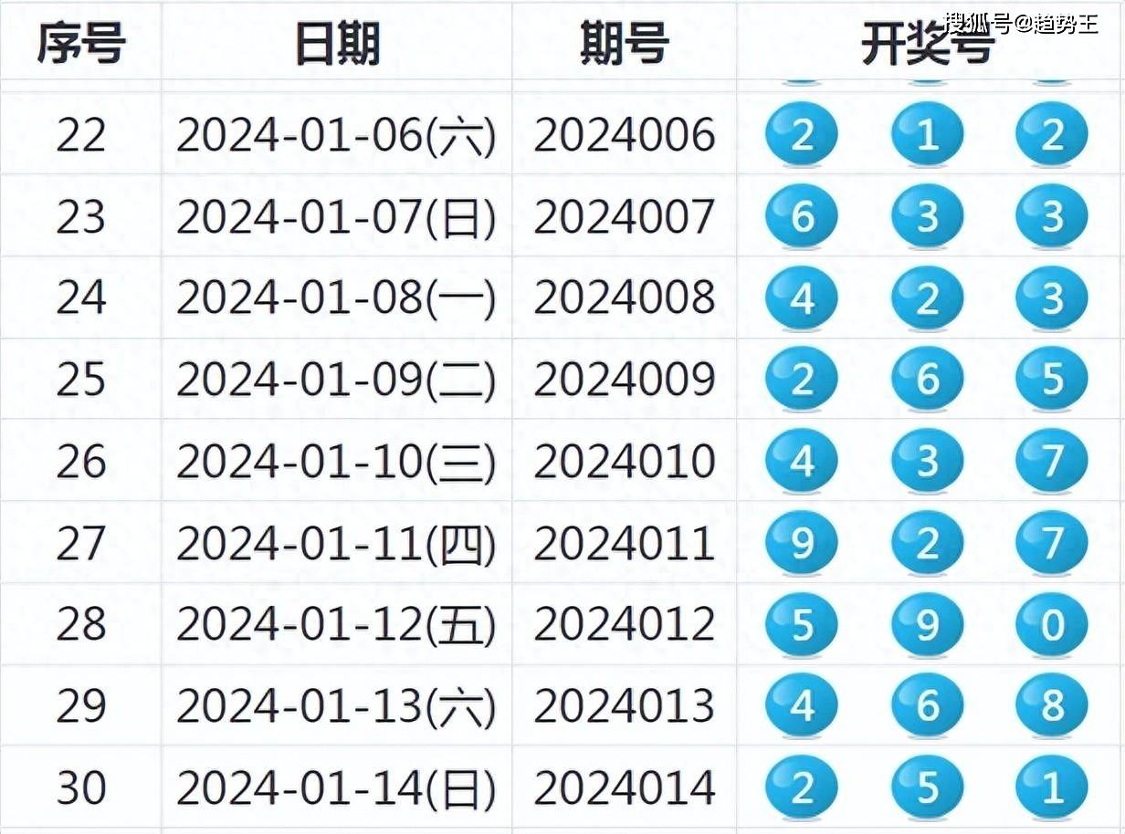 2024新奧歷史開(kāi)獎(jiǎng)記錄78期,專業(yè)分析解釋定義_擴(kuò)展版10.240