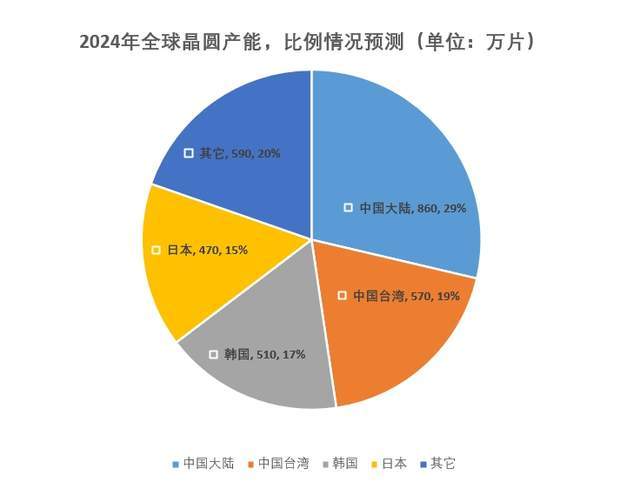 氣密性檢測設備 第270頁