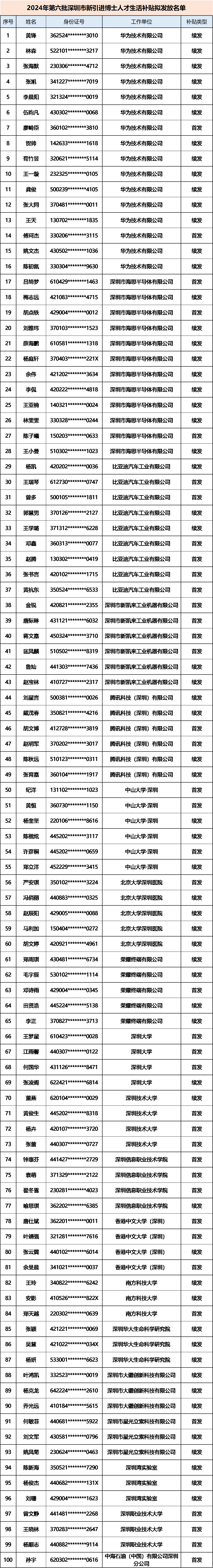 新澳門六開彩開獎(jiǎng)結(jié)果2024年,安全解析方案_The68.203