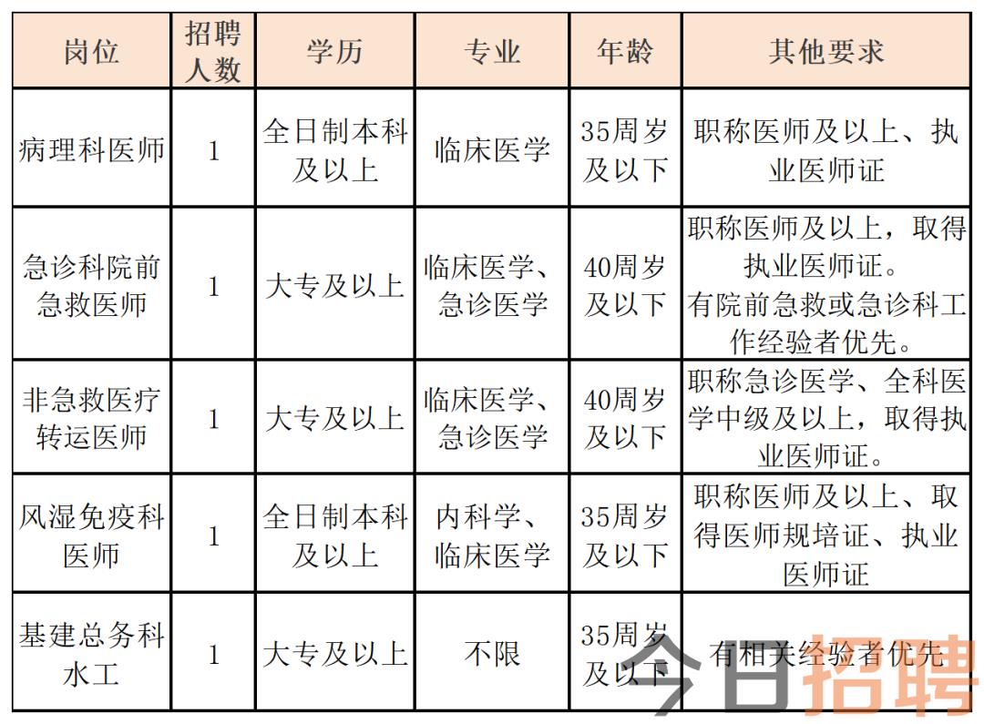 義烏醫(yī)療人才熱土，最新醫(yī)生招聘啟事，把握機遇時刻！