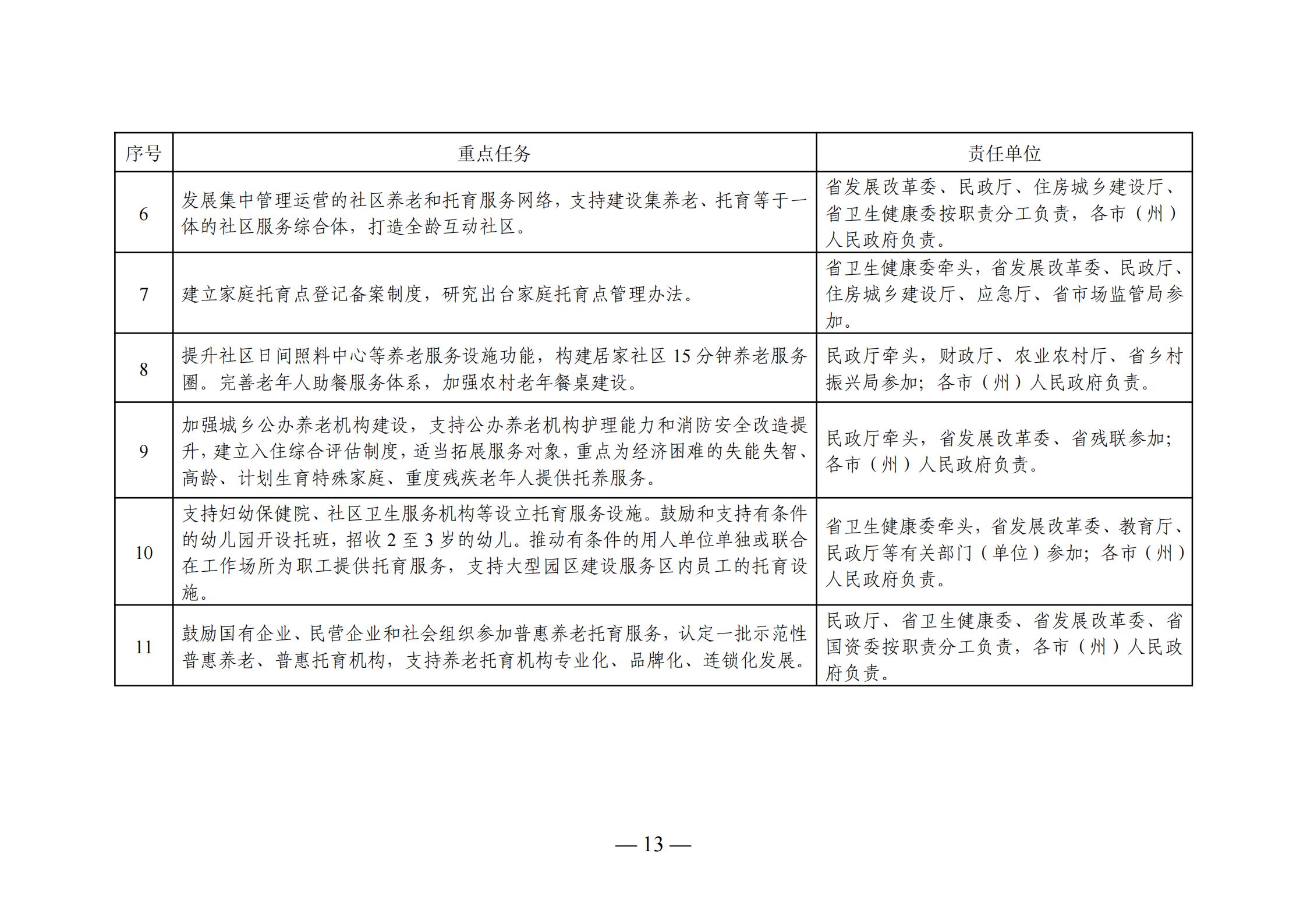 張家港市級(jí)托養(yǎng)福利事業(yè)單位發(fā)展規(guī)劃展望