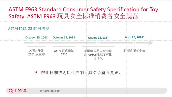 ASTM最新標準引領材料、制造與檢測技術創(chuàng)新發(fā)展之路