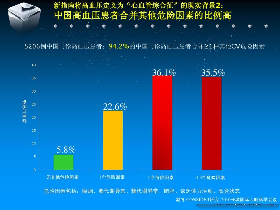 高血壓最新研究進(jìn)展及其對社會健康的影響探究