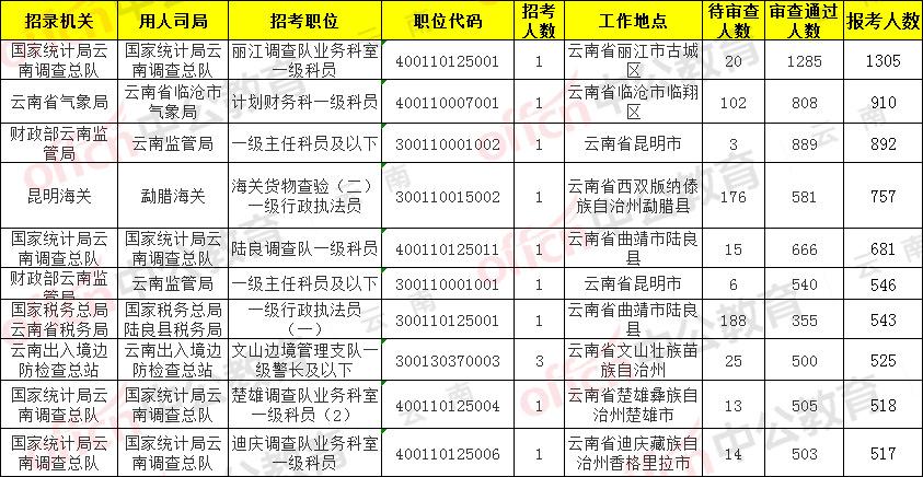 麗江市企業(yè)調(diào)查隊(duì)未來發(fā)展規(guī)劃展望