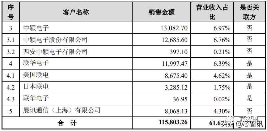 聯(lián)詠最新芯片，科技先鋒，塑造未來智能生活典范